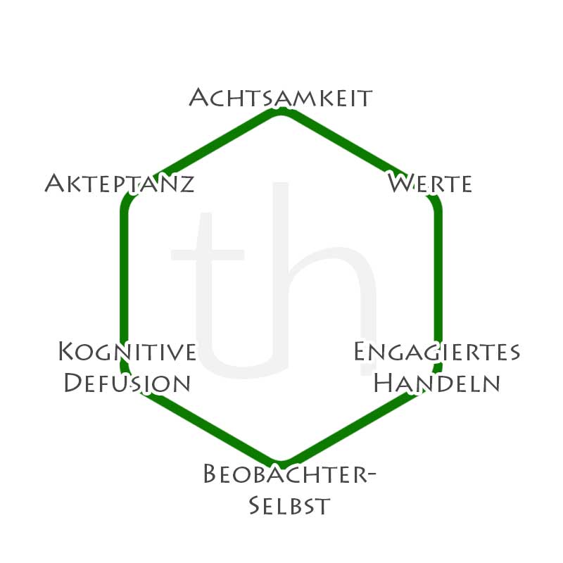 ACT Psychotherapie Freiburg